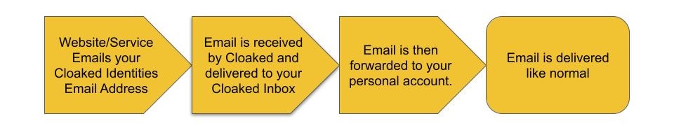 EmailFlowForwarding.jpg